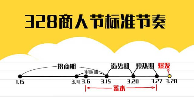 328商家作戰全攻略！大促節奏盡在掌握