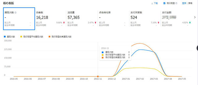 佰草匯生物科技_非羽電子商務
