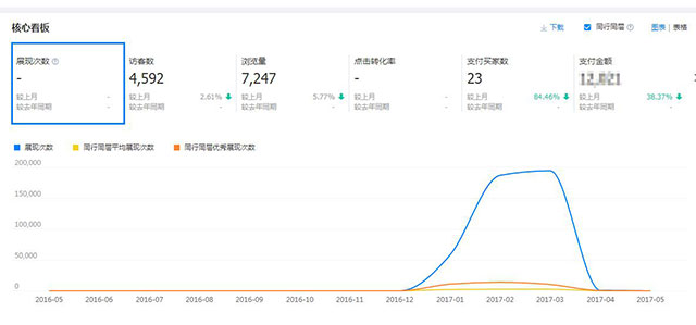安徽王中王蜂產品_非羽電子商務