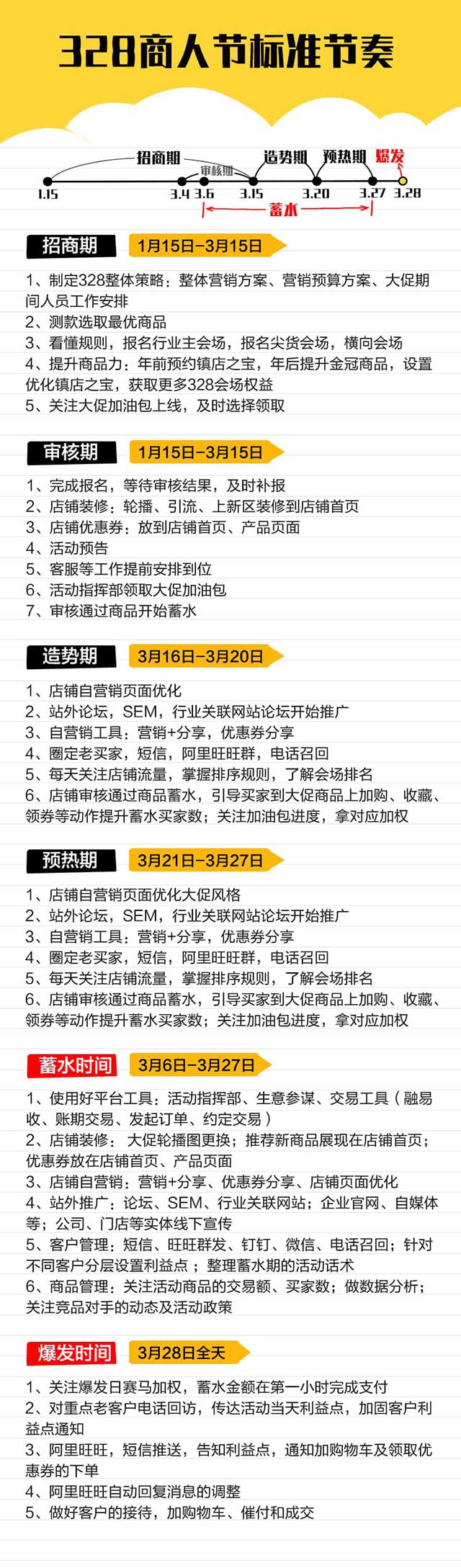 非羽電商328大促