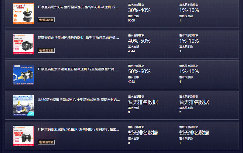 非羽電商_蓄水攻略