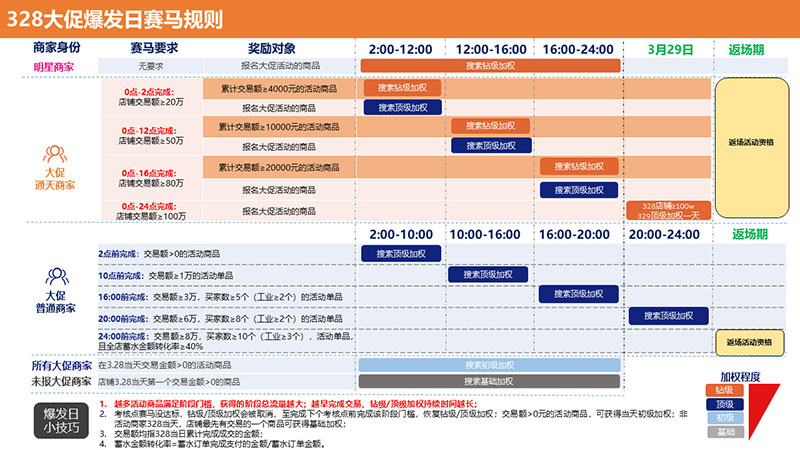 非羽_328商人節