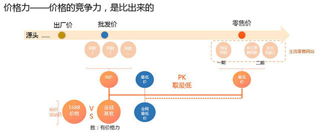價格力商品