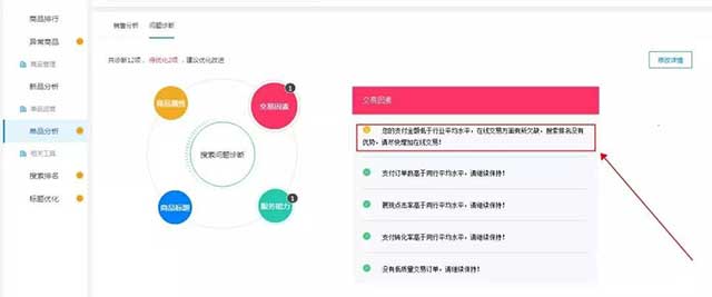 店鋪分析
