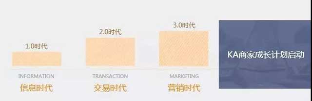 KA商家成長計劃